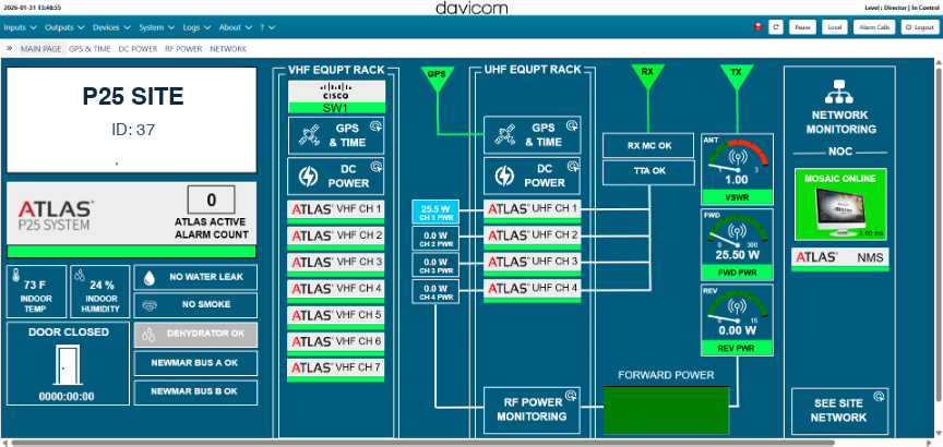 Un espace de travail de site ATLAS P25 : baies de canaux VHF et UHF, synchronisation GPS, jauges de ROS et de puissance directe, lien vers le centre d'exploitation