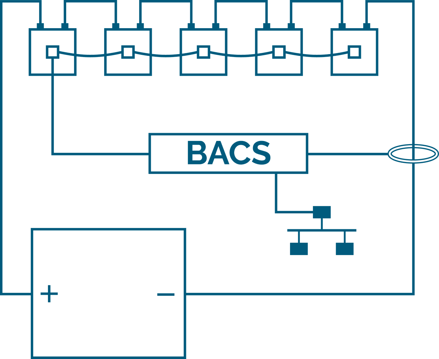 BACS Battery Management Systems