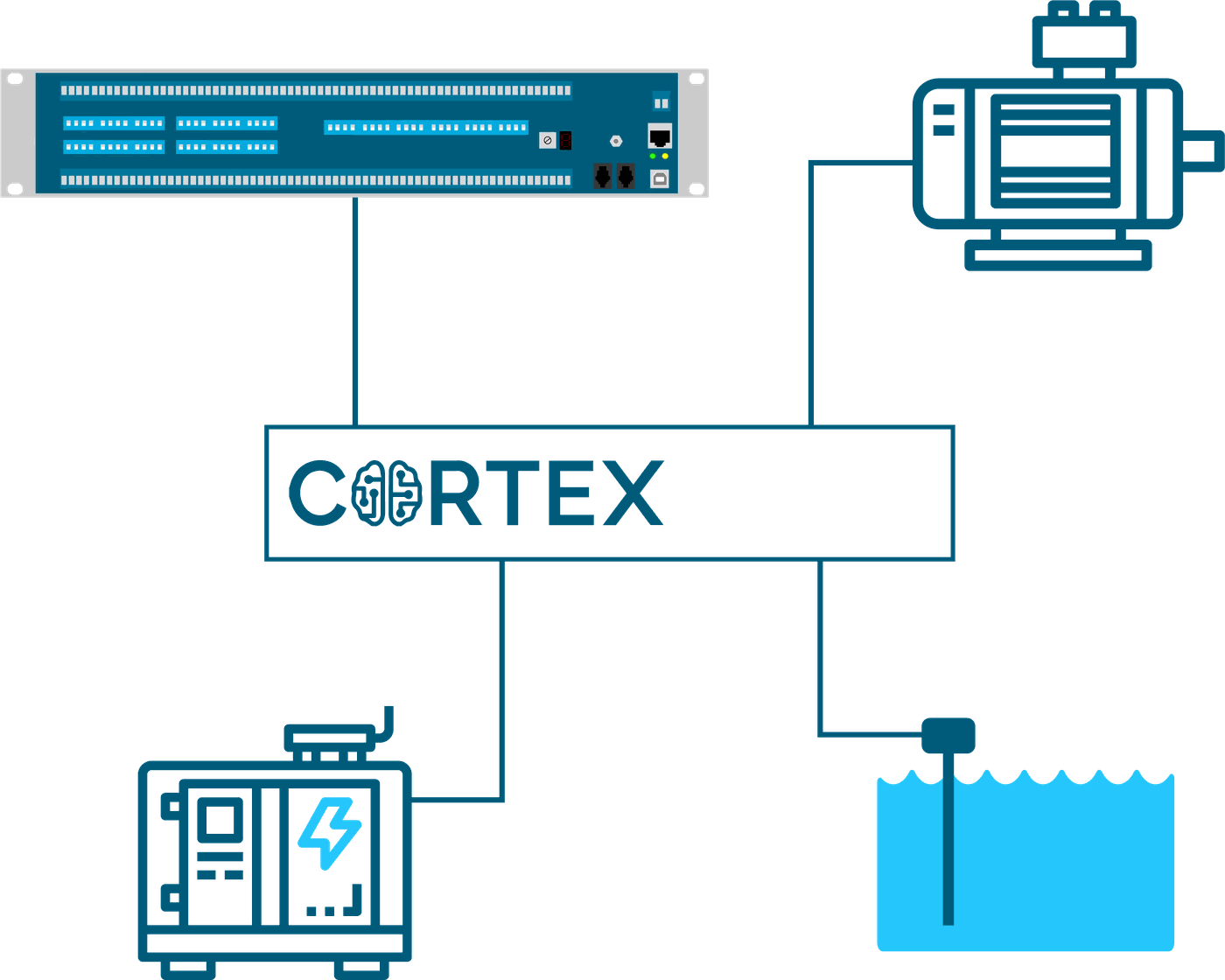 Modbus Application