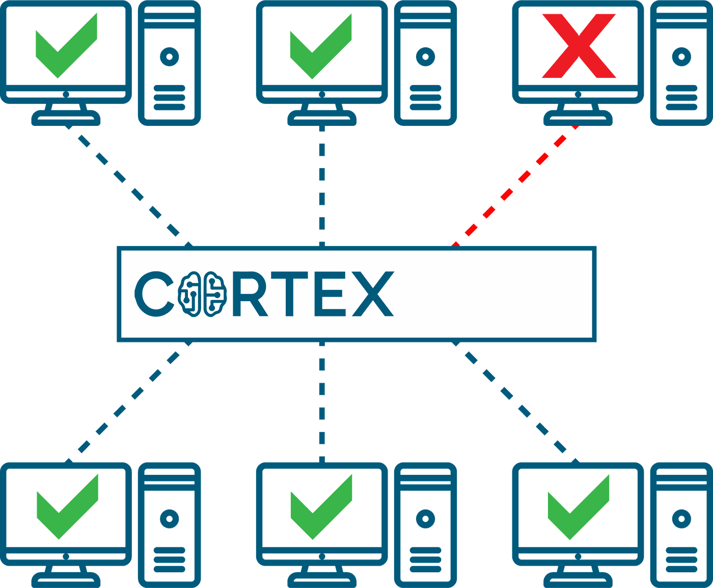 Network Monitoring