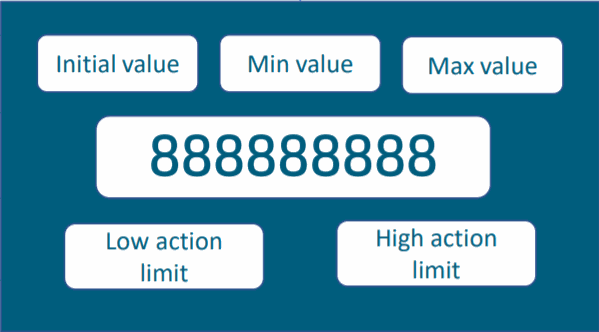 Network Monitoring