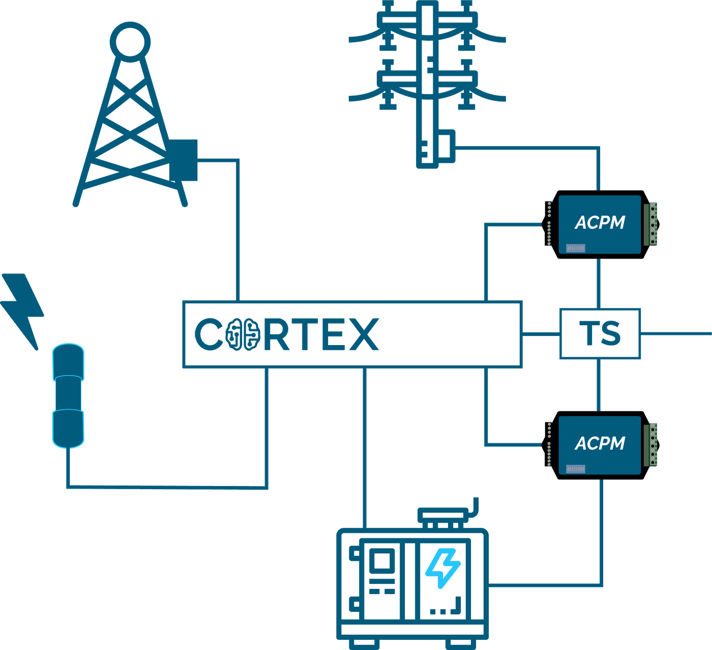 Power Management