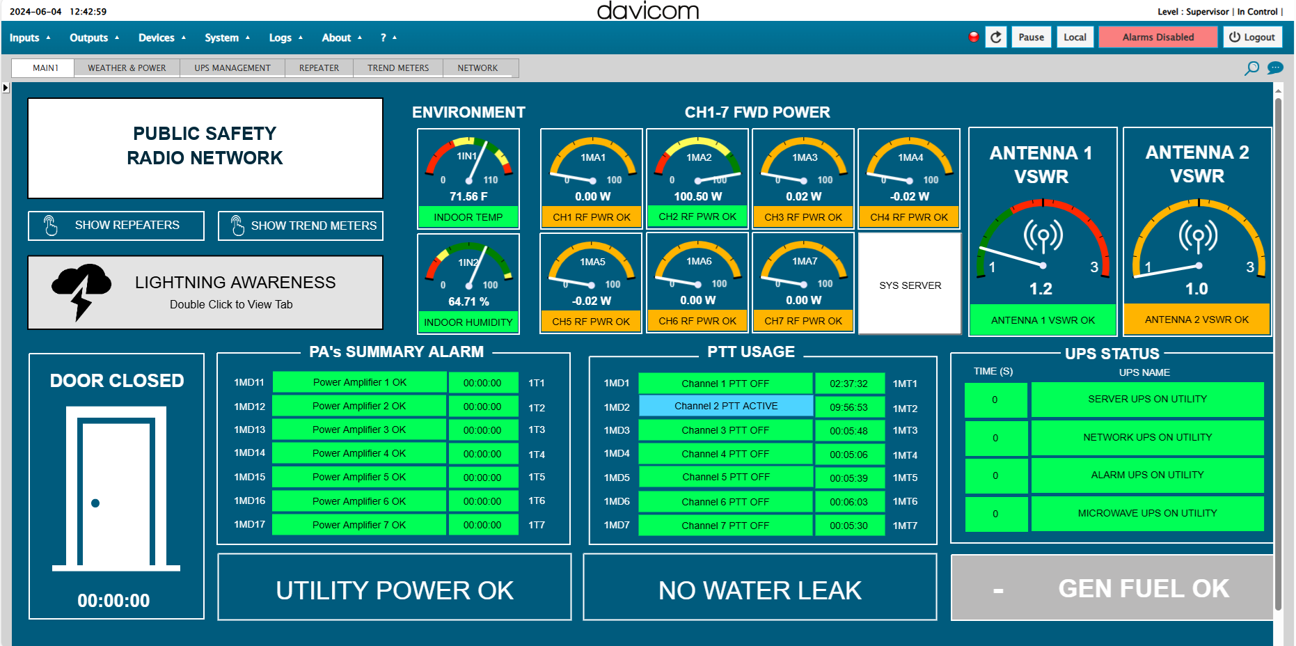 Un espace de travail de site Kenwood NEXEDGE : puissance directe sur sept canaux, ROS d'antenne, alarmes d'amplificateur de puissance, activité PTT et état de l'onduleur