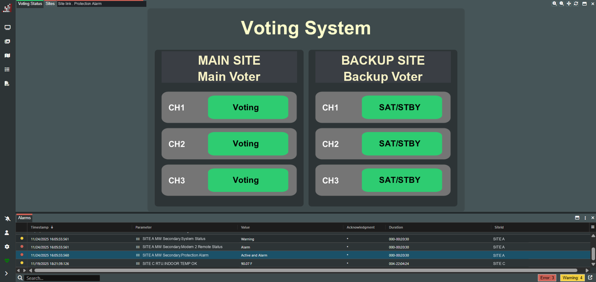 Page d’état du vote : voteur principal et voteur de relève, canal par canal, avec la liste d’alarmes en dessous