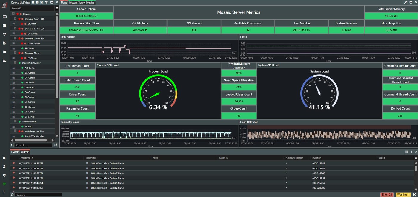 A Mosaic dashboard with server metrics and gauges