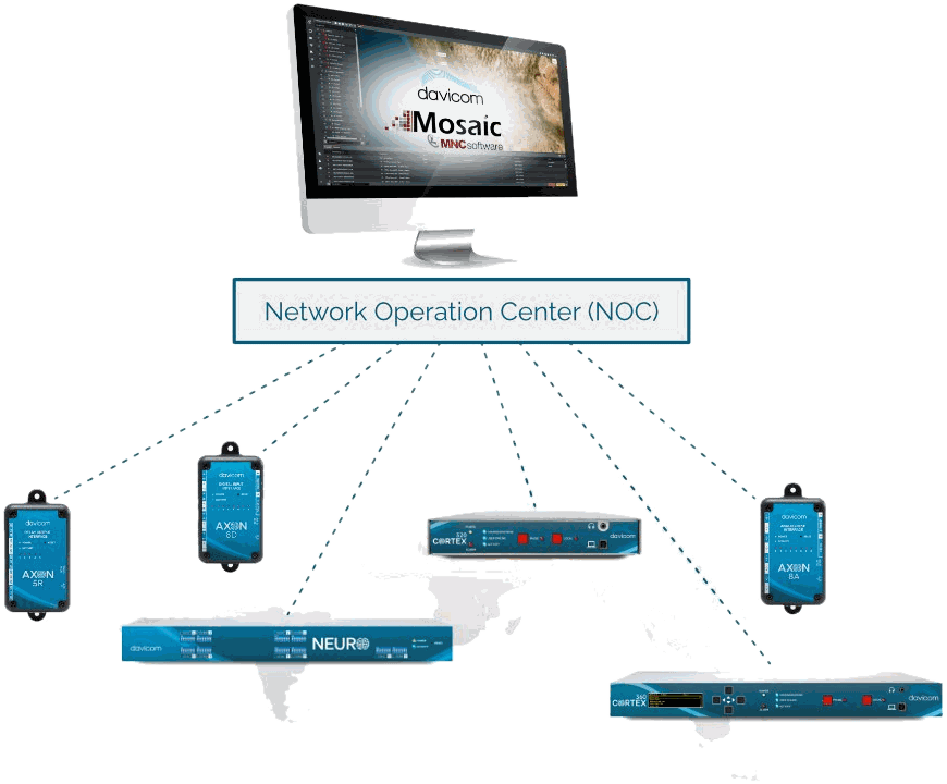 A Network Operation Center linked to Davicom RTUs across sites