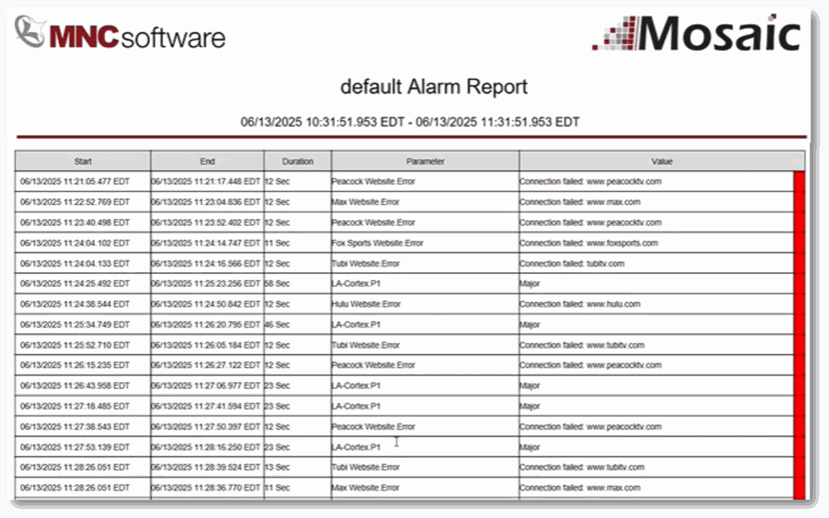 A default alarm report generated by Mosaic