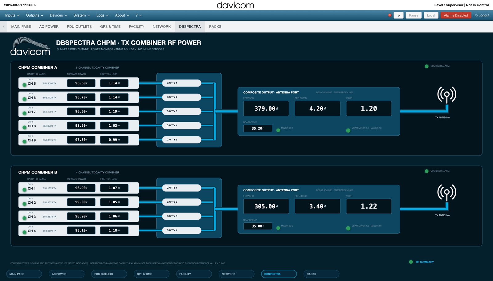 A configured ATLAS P25 site workspace