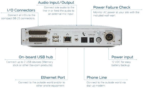 Davicom CORTEX 320